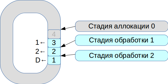 Эволюция архитектуры торгово-клиринговой системы Московской биржи. Часть 2 - 7