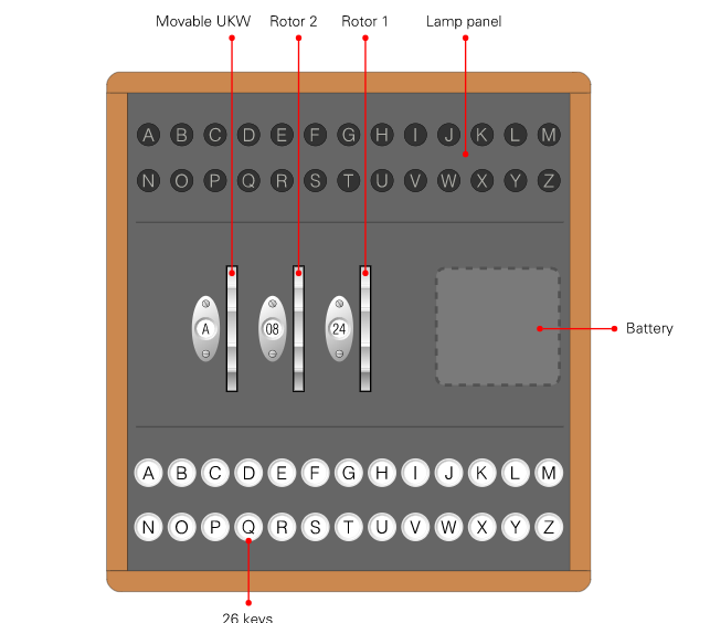 Немного криптографии: загадочная и легендарная Enigma - 11 Немного криптографии: загадочная и легендарная Enigma - 11