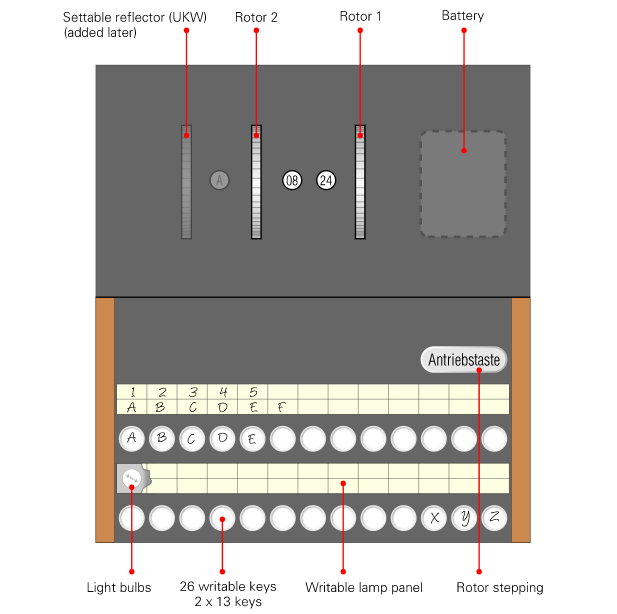 Немного криптографии: загадочная и легендарная Enigma - 9 Немного криптографии: загадочная и легендарная Enigma - 9