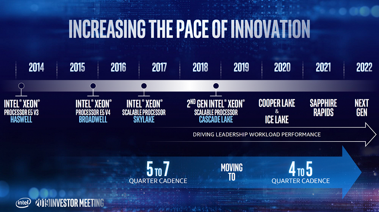 Серверные CPU Intel в 2021 году получат поддержку DDR5 и PCIe 5.0