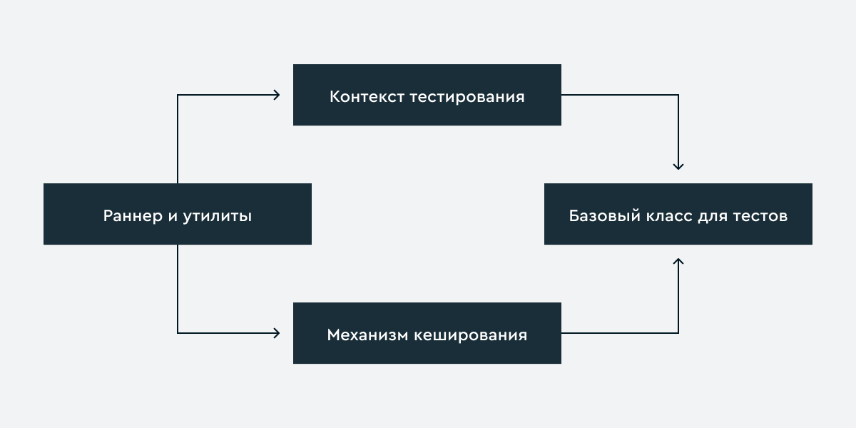 Статическое тестирование или спасти рядового Райана - 3