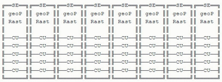 AMD Navi будут довольно сильно отличаться от Vega и других чипов на базе GCN