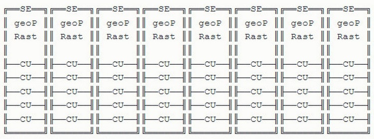 AMD Navi будут довольно сильно отличаться от Vega и других чипов на базе GCN