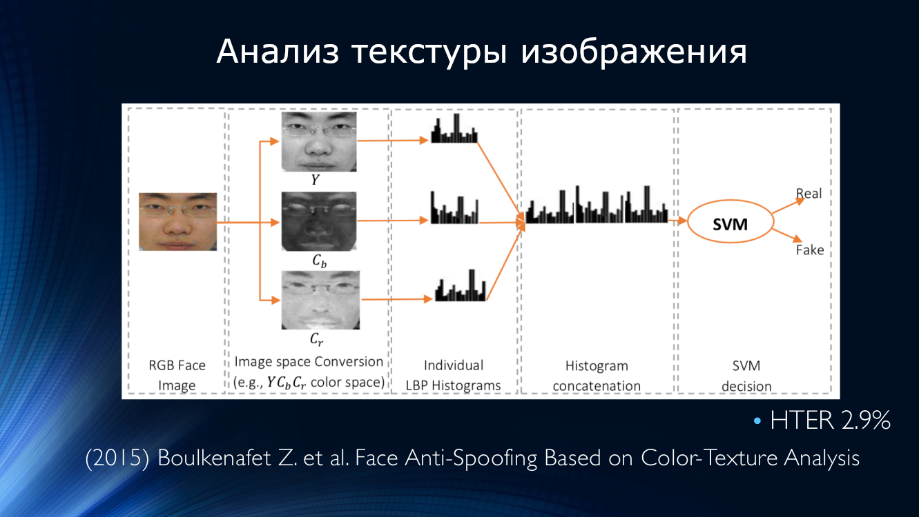 Face Anti-Spoofing или технологично узнаём обманщика из тысячи по лицу - 11