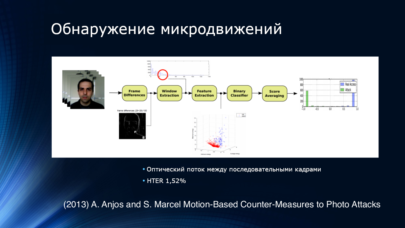 Face Anti-Spoofing или технологично узнаём обманщика из тысячи по лицу - 13