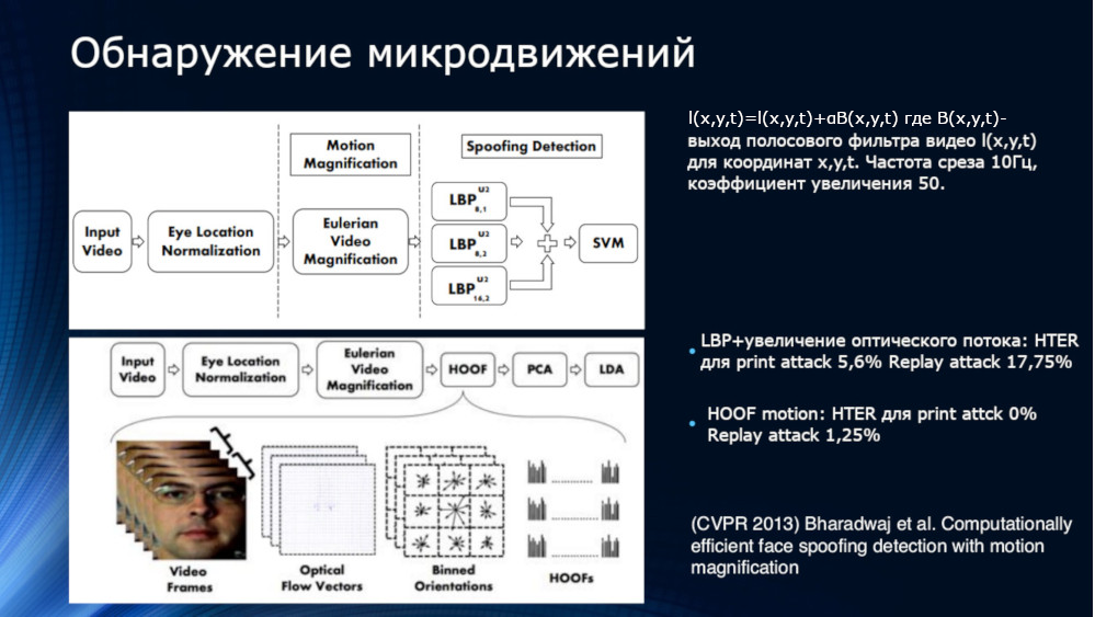 Face Anti-Spoofing или технологично узнаём обманщика из тысячи по лицу - 14