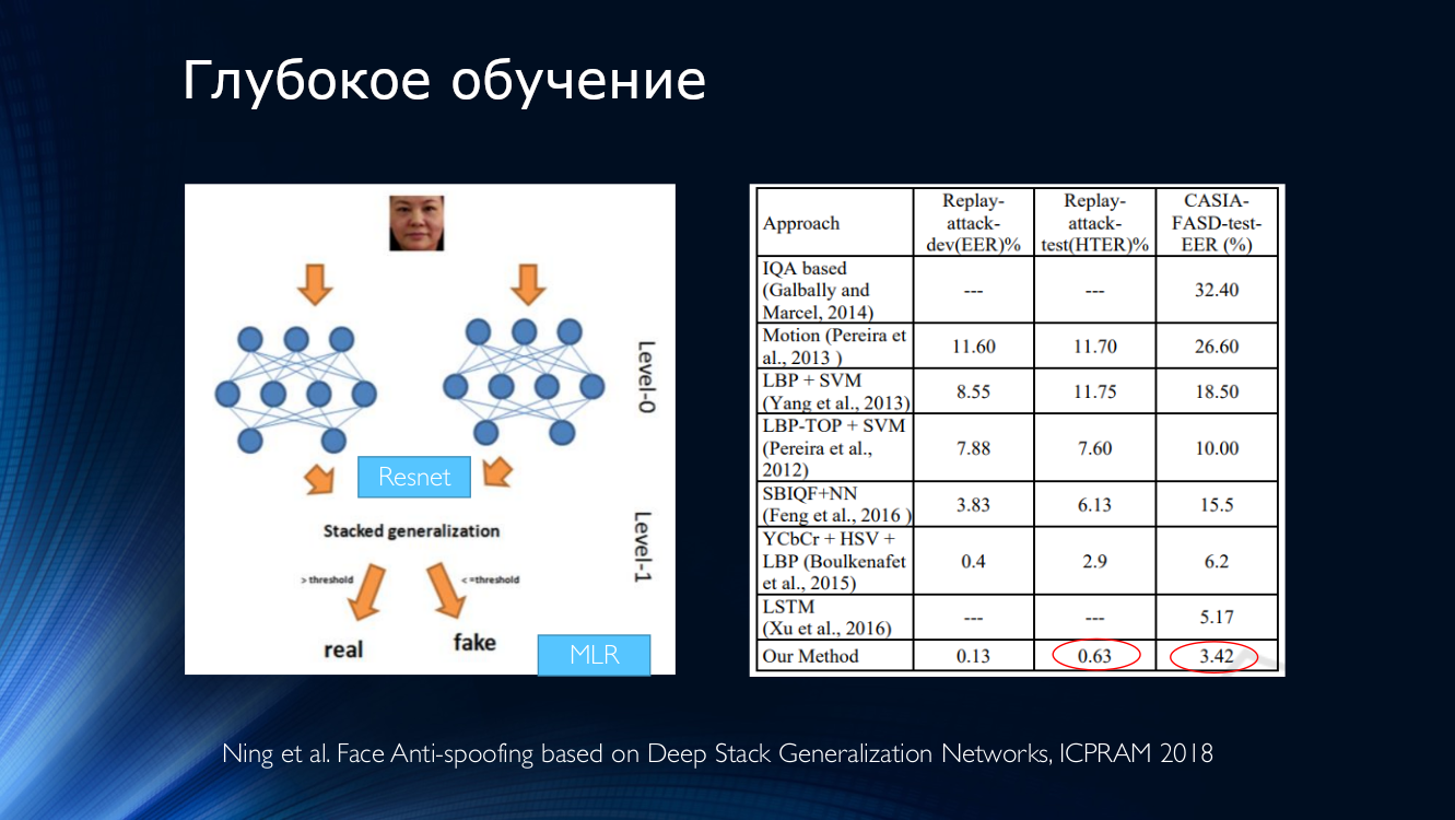 Face Anti-Spoofing или технологично узнаём обманщика из тысячи по лицу - 17