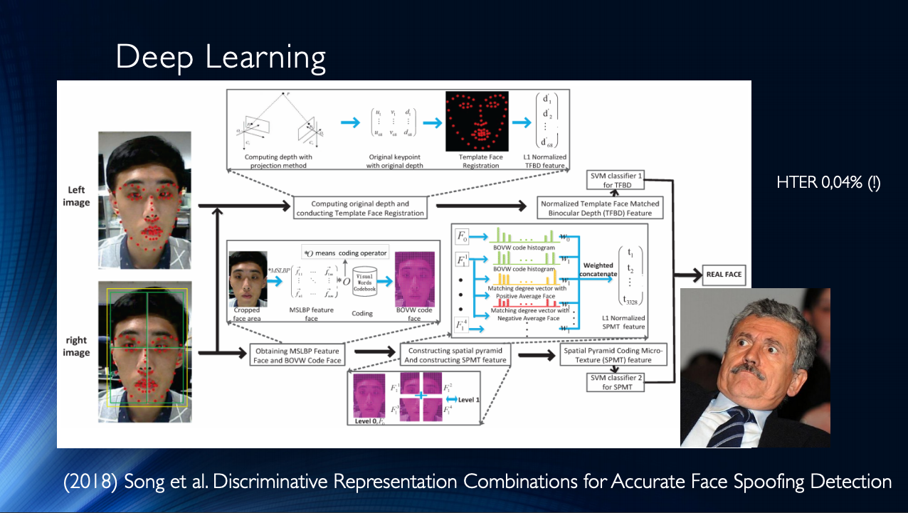 Face Anti-Spoofing или технологично узнаём обманщика из тысячи по лицу - 18