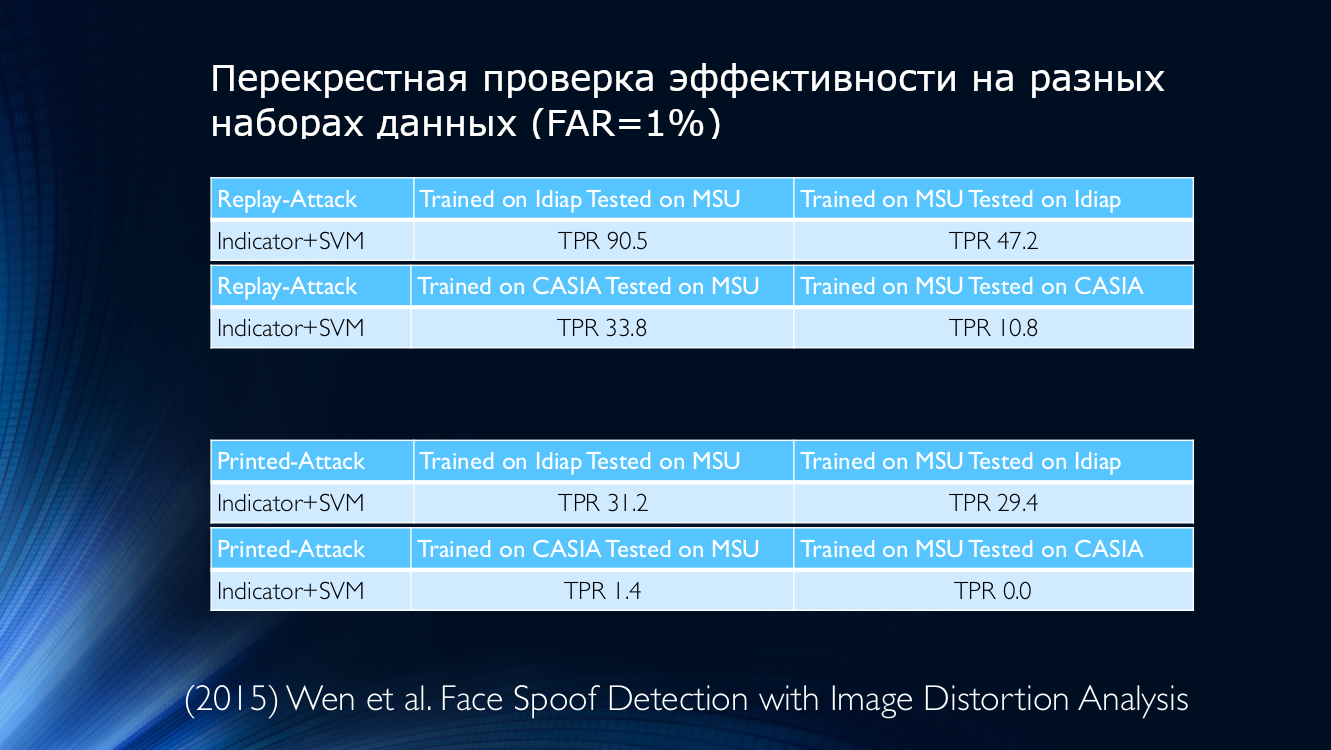 Face Anti-Spoofing или технологично узнаём обманщика из тысячи по лицу - 20