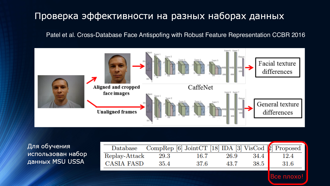 Face Anti-Spoofing или технологично узнаём обманщика из тысячи по лицу - 21