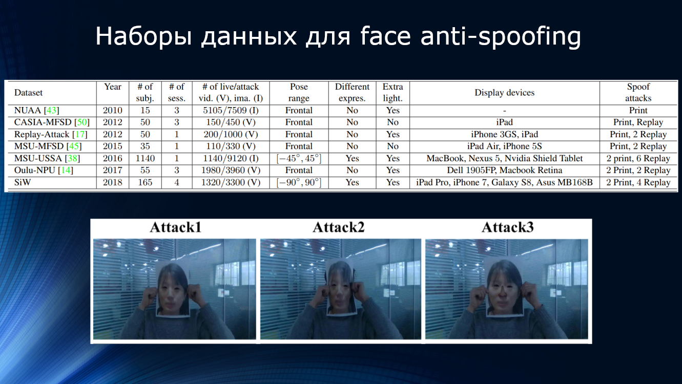 Face Anti-Spoofing или технологично узнаём обманщика из тысячи по лицу - 22