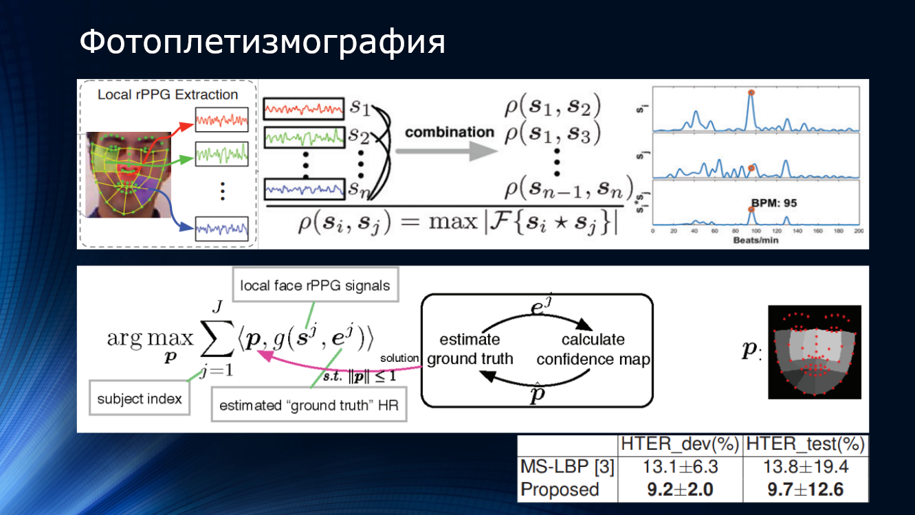 Face Anti-Spoofing или технологично узнаём обманщика из тысячи по лицу - 24