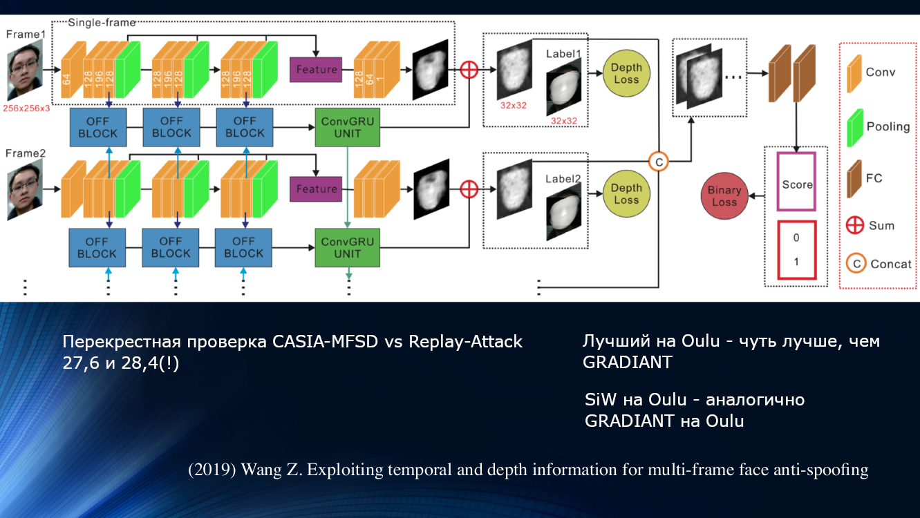 Face Anti-Spoofing или технологично узнаём обманщика из тысячи по лицу - 25