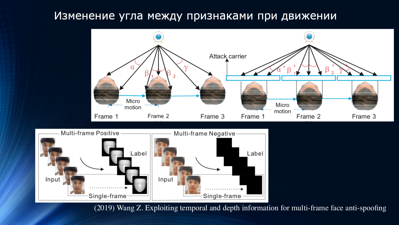 Face Anti-Spoofing или технологично узнаём обманщика из тысячи по лицу - 26 Face Anti-Spoofing или технологично узнаём обманщика из тысячи по лицу - 26