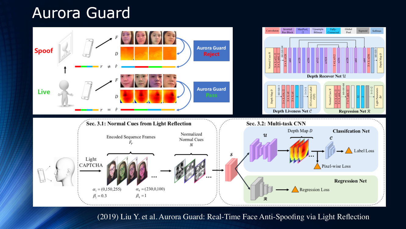 Face Anti-Spoofing или технологично узнаём обманщика из тысячи по лицу - 27