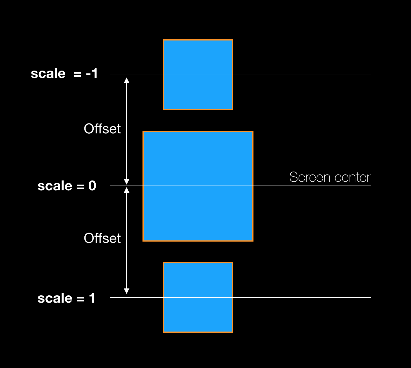 UICollectionViewLayout для пиццы из разных половинок - 9