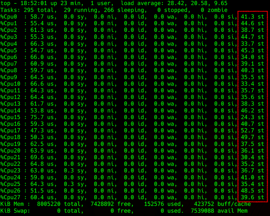 Who is stealing virtual CPU time? - 2