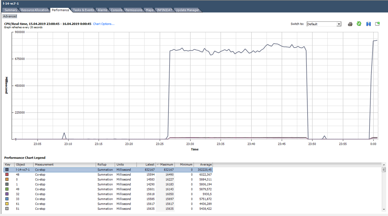 Анализ производительности виртуальной машины в VMware vSphere. Часть 1: CPU - 10