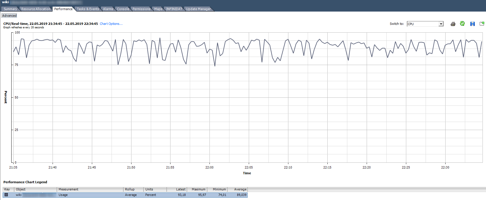 Анализ производительности виртуальной машины в VMware vSphere. Часть 1: CPU - 3 Анализ производительности виртуальной машины в VMware vSphere. Часть 1: CPU - 3