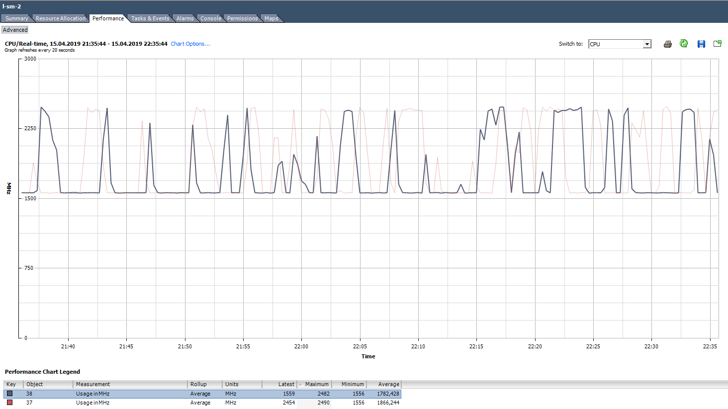 Анализ производительности виртуальной машины в VMware vSphere. Часть 1: CPU - 5 Анализ производительности виртуальной машины в VMware vSphere. Часть 1: CPU - 5