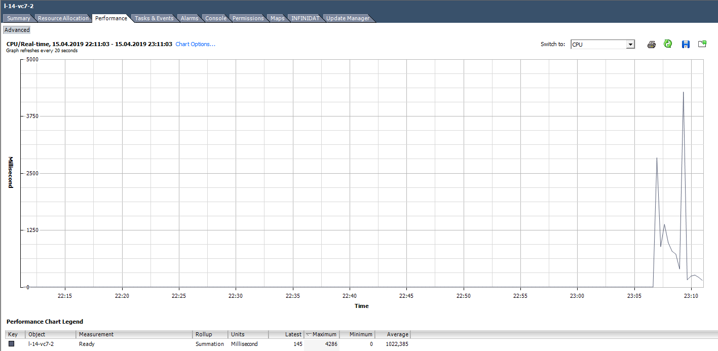 Анализ производительности виртуальной машины в VMware vSphere. Часть 1: CPU - 8