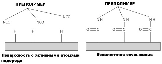 Опусы про Его Величество Клей. Часть третья — полиуретан vs космический холод - 13