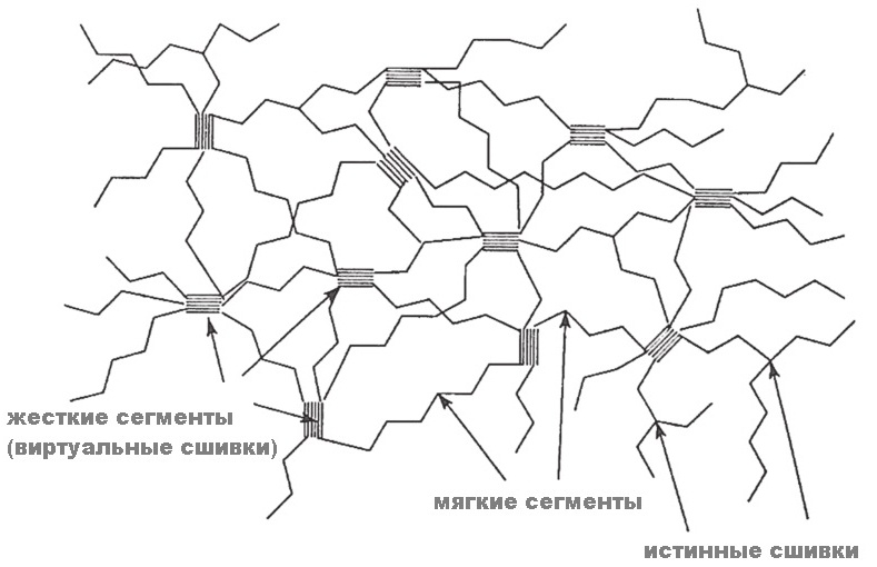 Опусы про Его Величество Клей. Часть третья — полиуретан vs космический холод - 14 Опусы про Его Величество Клей. Часть третья — полиуретан vs космический холод - 14