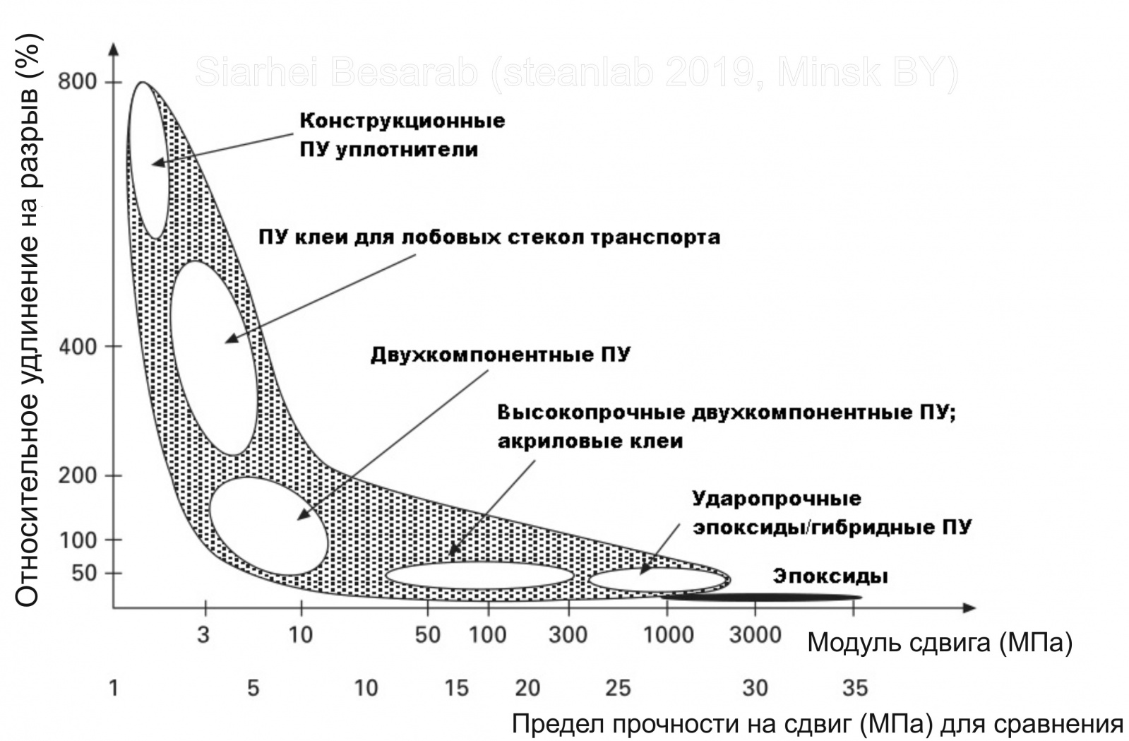 Опусы про Его Величество Клей. Часть третья — полиуретан vs космический холод - 16 Опусы про Его Величество Клей. Часть третья — полиуретан vs космический холод - 16