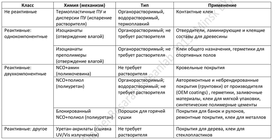 Опусы про Его Величество Клей. Часть третья — полиуретан vs космический холод - 17