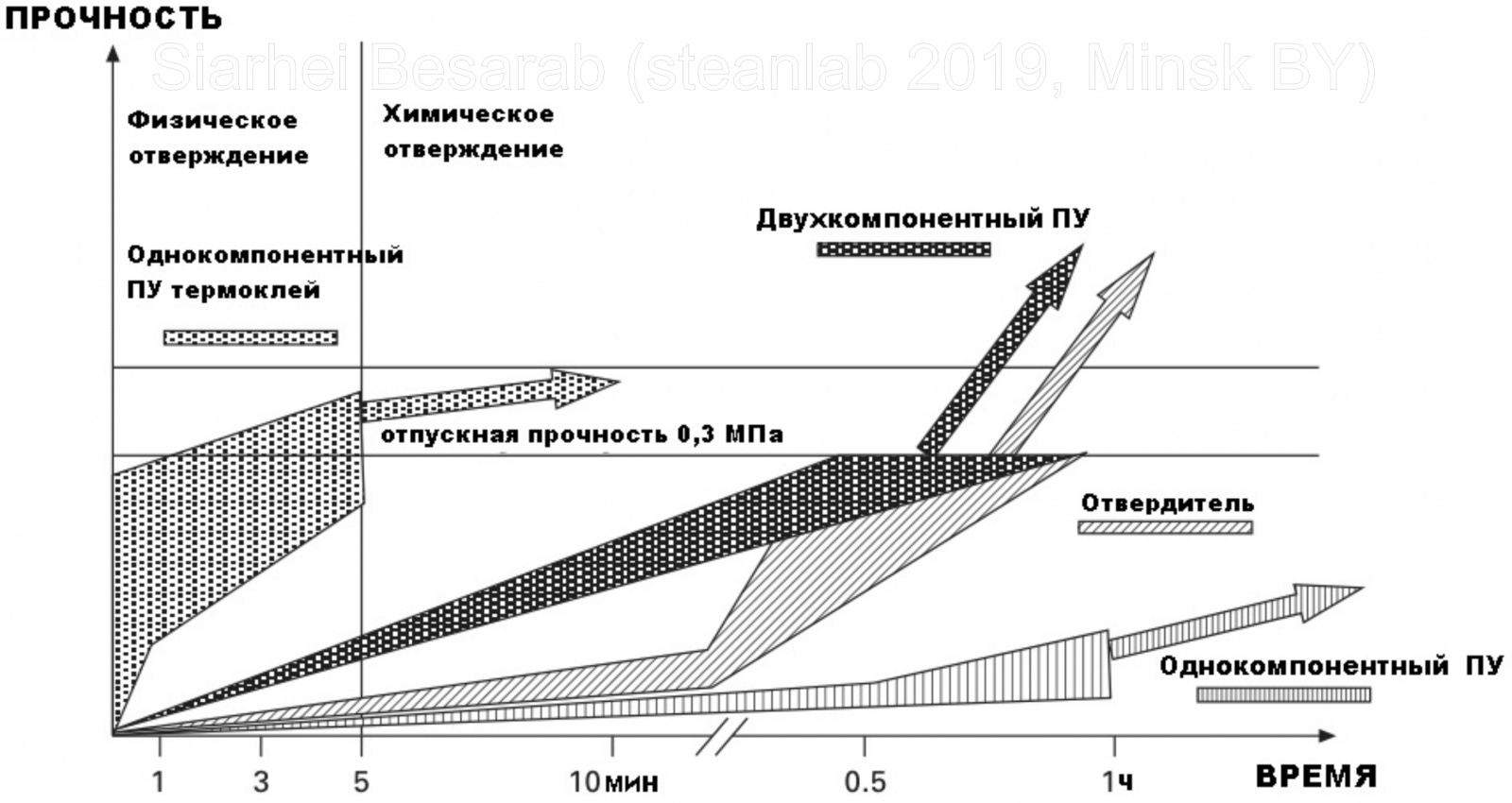 Опусы про Его Величество Клей. Часть третья — полиуретан vs космический холод - 19