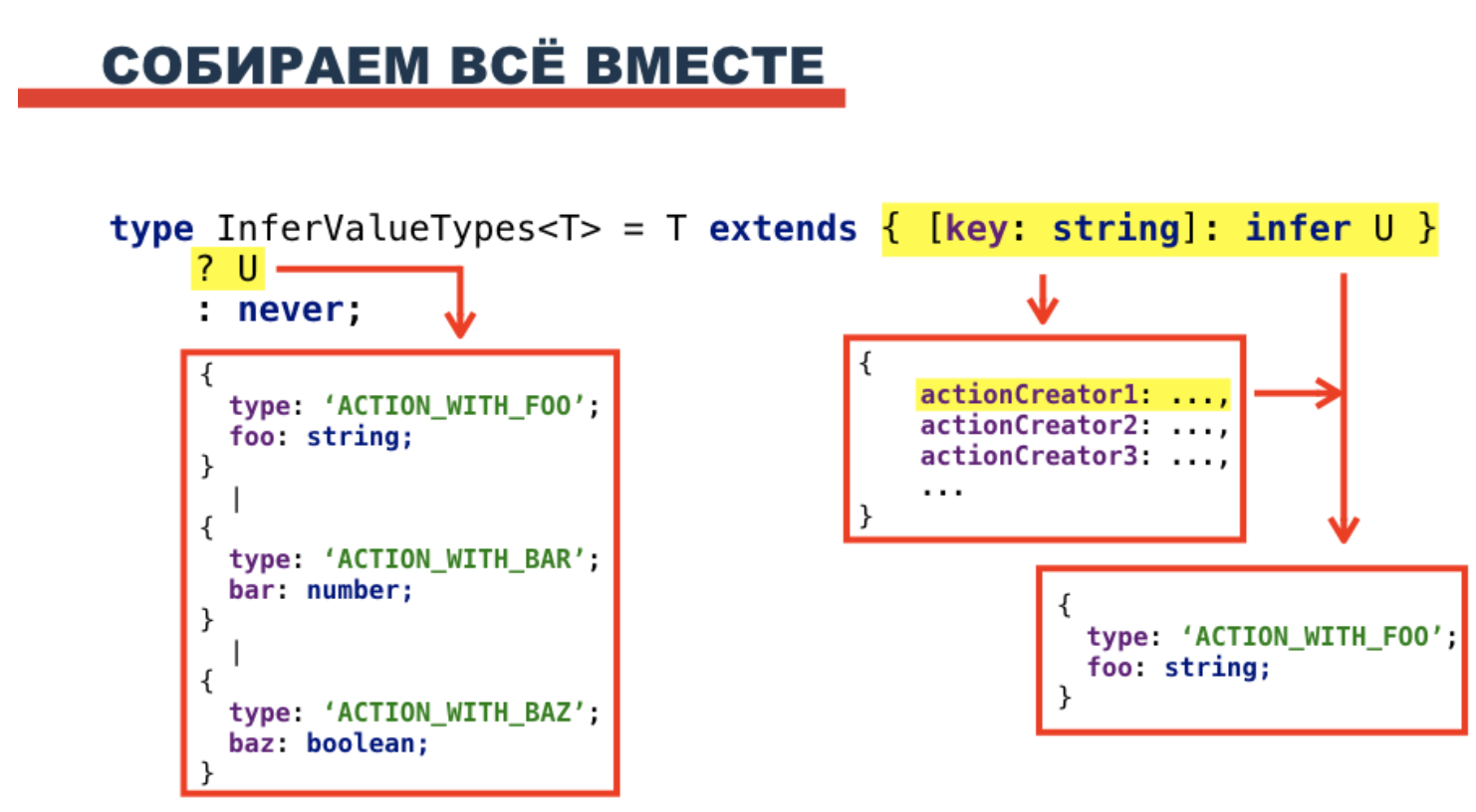 Выведение Action type с помощью Typescript - 27