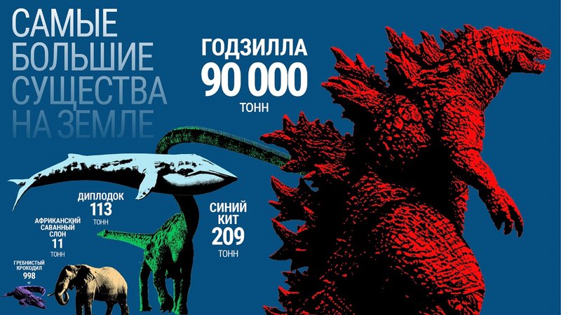 Может ли живое существо вымахать ростом с небоскреб: древние титаны