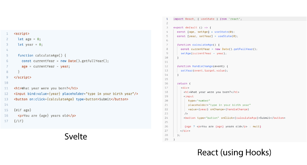 Настоящее реактивное программирование в Svelte 3.0 - 3