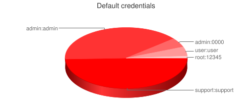 Обзор: как снизить вероятность утечки персональных данных - 3 Обзор: как снизить вероятность утечки персональных данных - 3