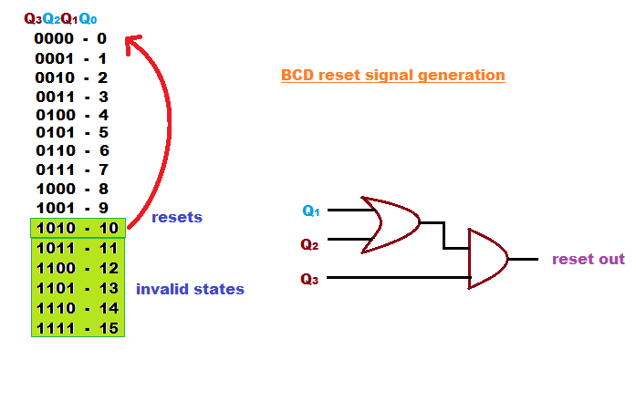 4-битный BCD-счётчик - 3