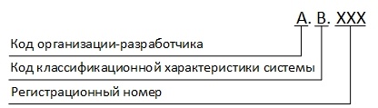 Структура обозначения других программных документов