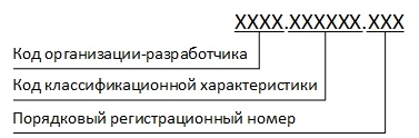 Структура обозначения изделия