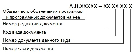 Структура обозначения других программных документов