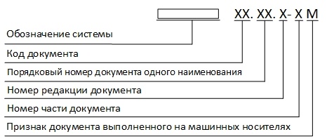 Структура обозначения других программных документов