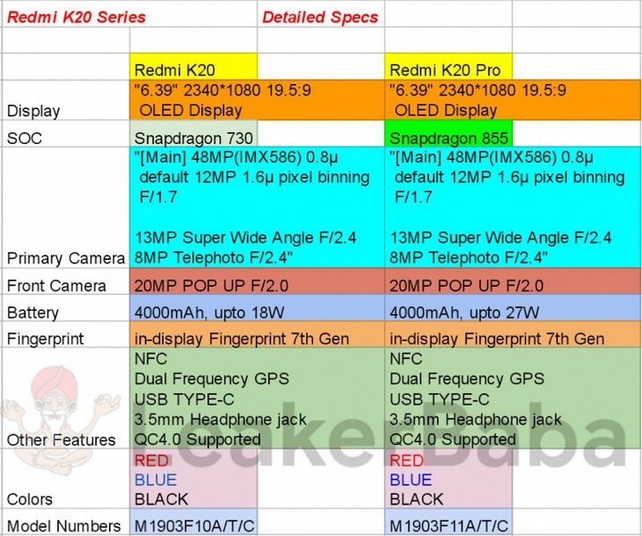 Наконец-то стало понятно, чем различаются Redmi K20 и K20 Pro