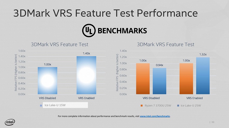 Просто догнали AMD. Intel показала возможности нового GPU Gen11, который будет использоваться в 10-нанометровых процессорах Ice Lake-U
