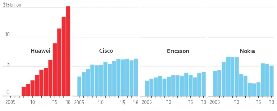 Судебные документы показывают, что Huawei много лет занимается промышленным шпионажем - 6