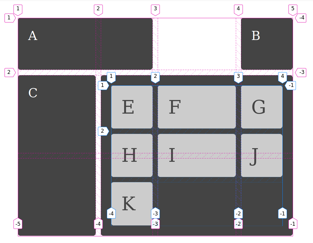 CSS Subgrid новости - 2