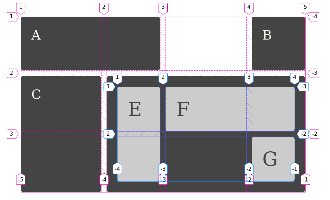 CSS Subgrid новости - 3