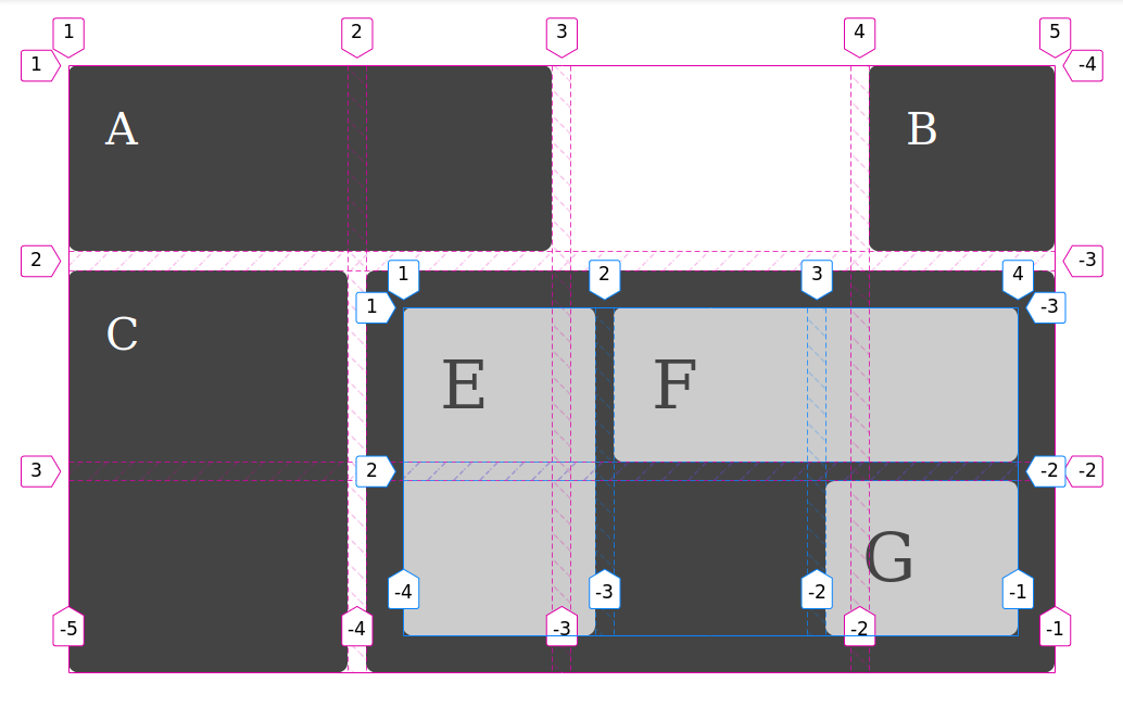 CSS Subgrid новости - 1