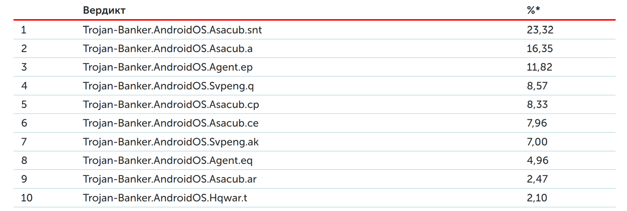 Security Week 22: статистика угроз, банковские трояны и популярные эксплойты - 5 Security Week 22: статистика угроз, банковские трояны и популярные эксплойты - 5