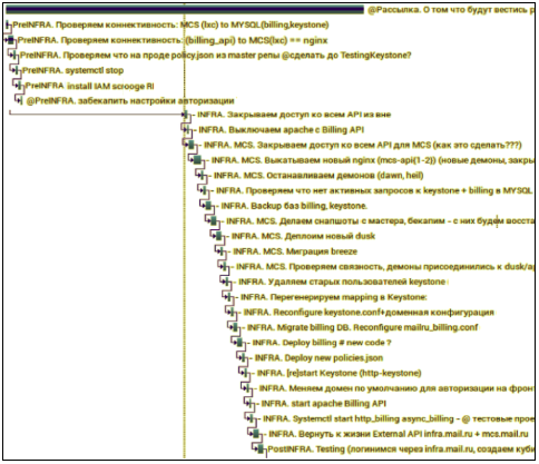 История выкатки, которая затрагивала всё - 3