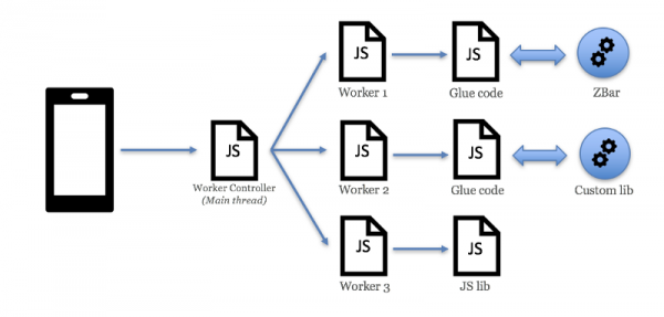 Как eBay делал сканер штрих-кодов на WebAssembly - 2