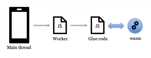 Как eBay делал сканер штрих-кодов на WebAssembly - 1