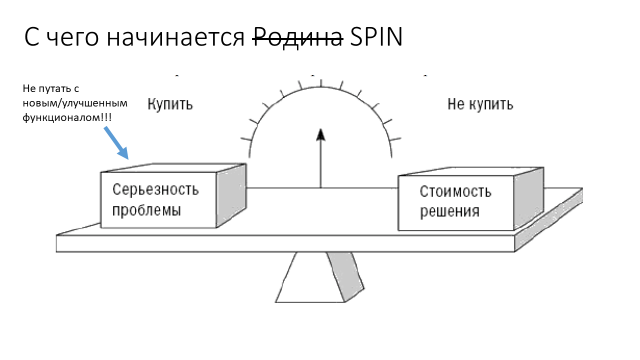 Как продать SD-WAN бизнесу - 1